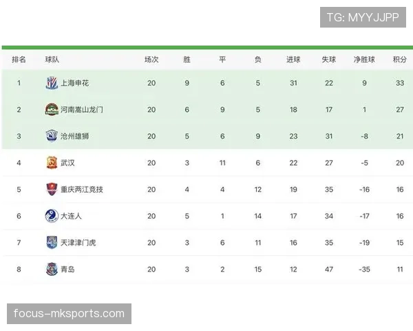 最新足球联赛积分榜出炉，各队争冠保级形势白热化