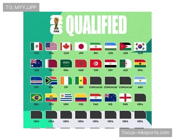 2026世界杯出线确认规则解析